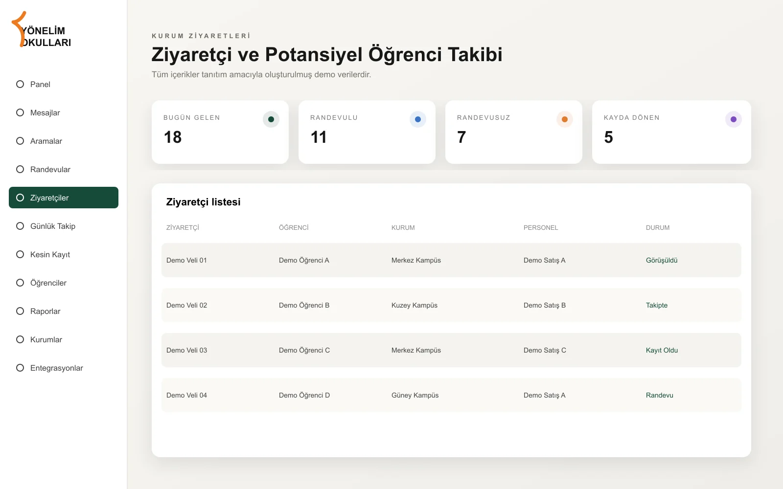 Her kurum ziyareti takip edilebilir bir fırsata dönüşür. — demo arayüz